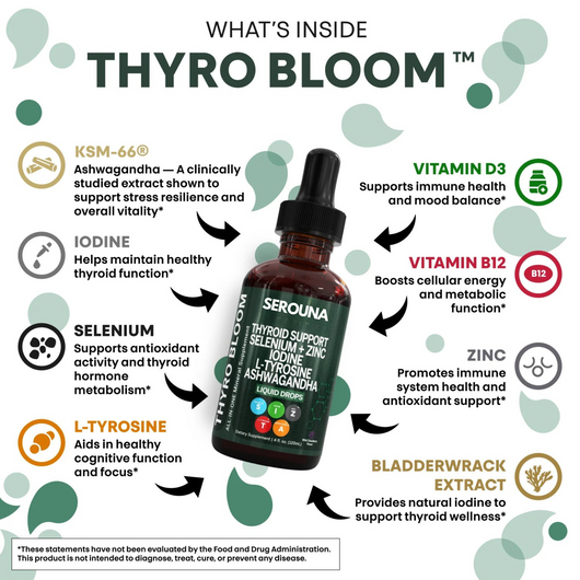 Serouna® Thyroid Support Drops